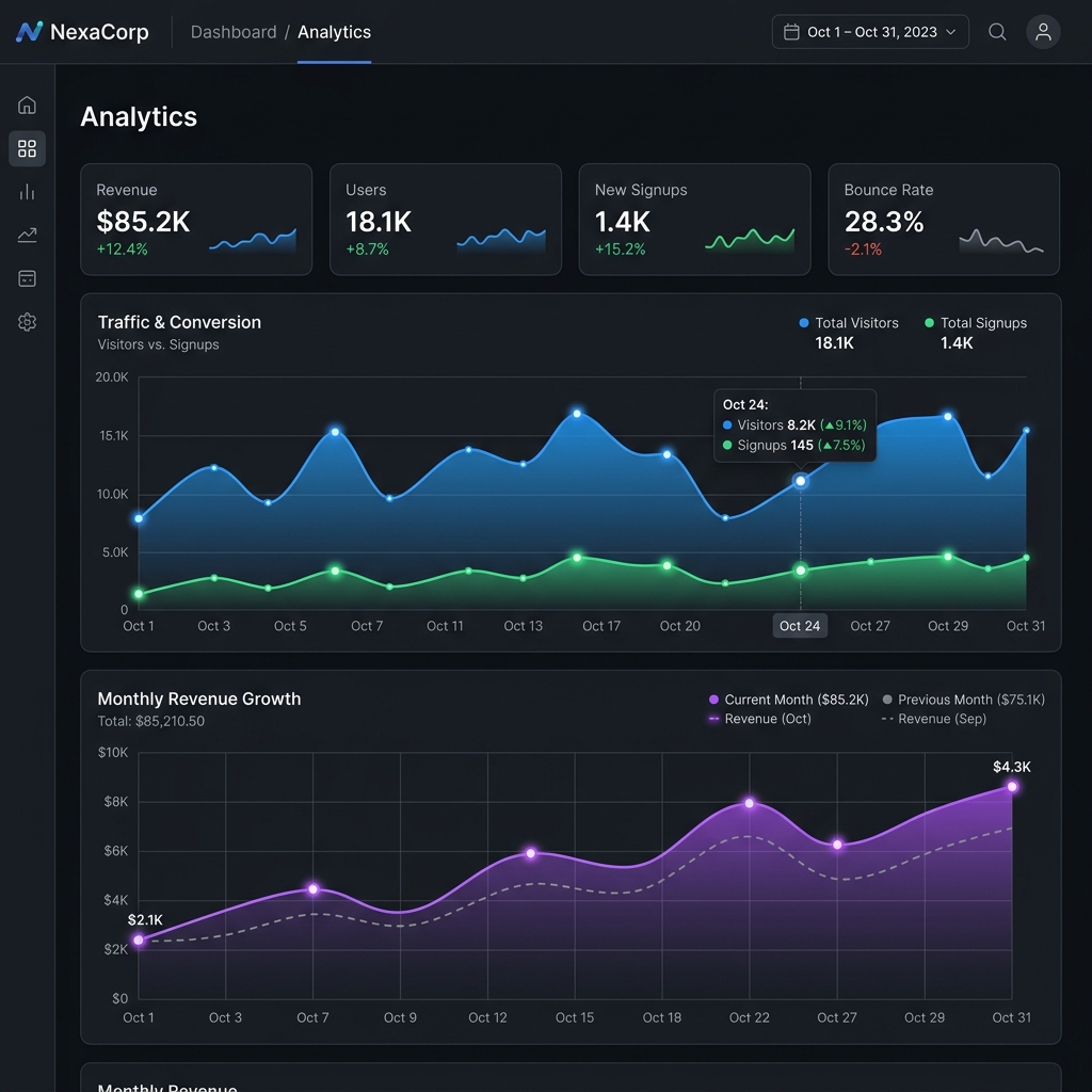 Admin Dashboard Pro screenshot 2